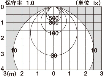 【未使用品】【開封品】【新品】 パナソニック(Panasonic) 天井埋込型 LED（電球色） ユニバーサルダウンライト ・拡散タイプ 調光タイプ（ライコン別売） 埋込穴φ100 LGD3402LLB1