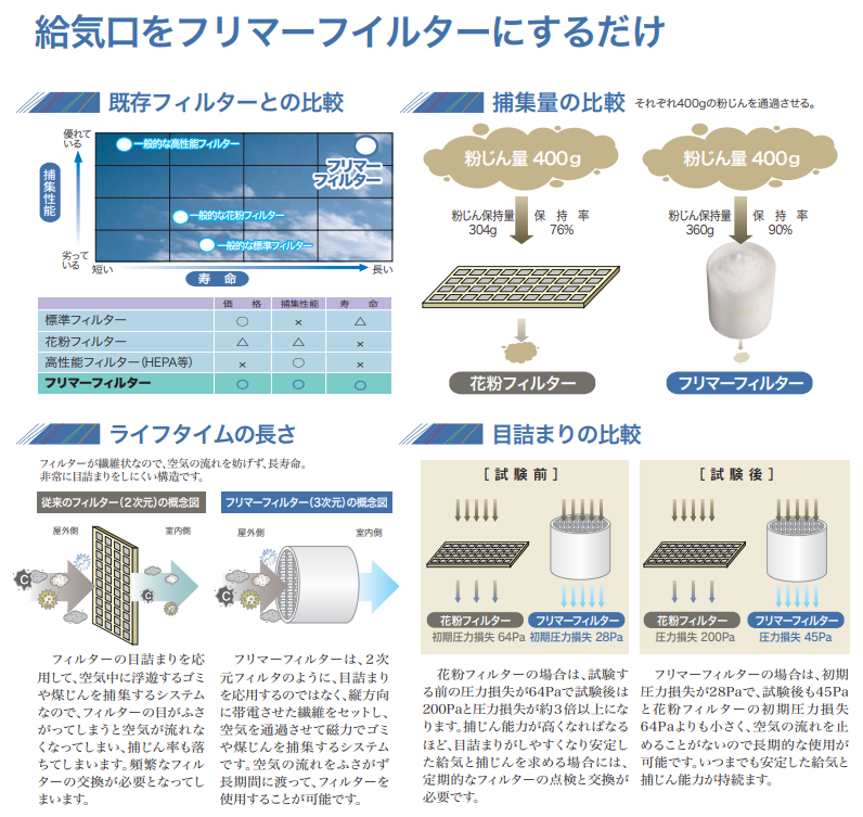 【未使用品】【開封品】【未使用】 ガデリウス・インダストリー(Gadelius Industry) 家庭用給気口(TL-D) FR-TL-D-CONFIG-B