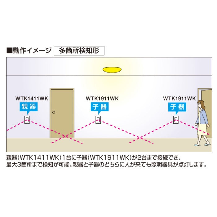 【2箱】【中古A】 パナソニック（Panasonic） コスモシリーズワイド21[壁取付]熱線センサ付自動スイッチ（子器）（ブランクチップ付）（ホワイト）WTK1911WK　2台セット