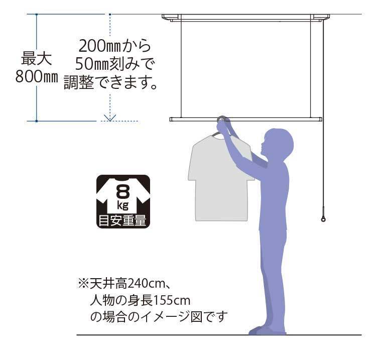 【未使用品】【開封品】【未使用】 川口技研:室内用ホスクリーン 昇降式操作ヒモタイプ UTM型 1セット UTM-S-W