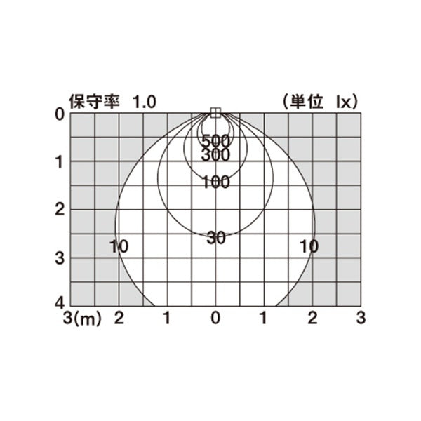 【未使用品】【開封品】【新品】【3箱セット】 Panasonic（パナソニック）天井埋込型 LED（電球色） ダウンライト LRD1100L LB1 防湿型・防雨型・調光タイプ（ライコン別売）