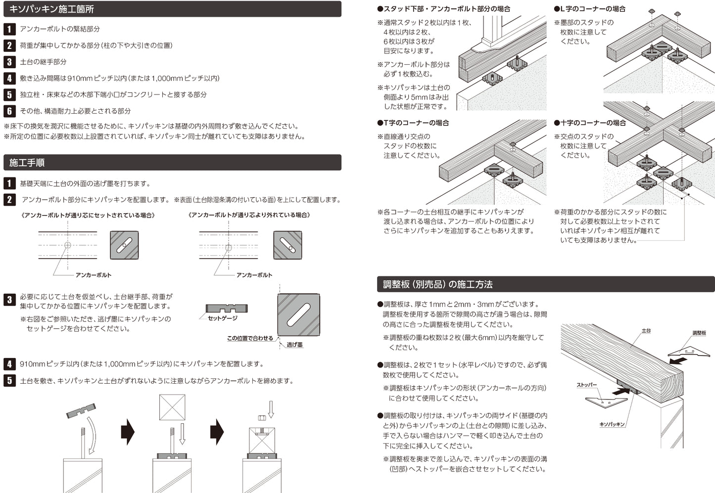 【未使用品】【開封品】【未使用】 城東テクノ（Joto） 調整板 KP-S10A1 (30入り１箱）