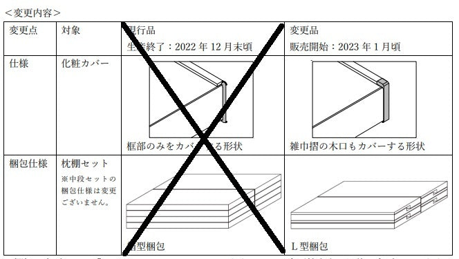 【未使用品】【開封品】【中古A】 【現行品】 南海プライウッド 収納棚 枕棚Vシリーズ シェルホワイト 65×450×1800mm VM-S6-LW-A1