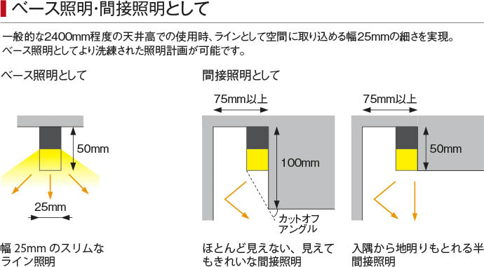 【未使用品】【開封品】【未使用】 コイズミ照明（KOIZUMI） ベースライト　LED　AH53500