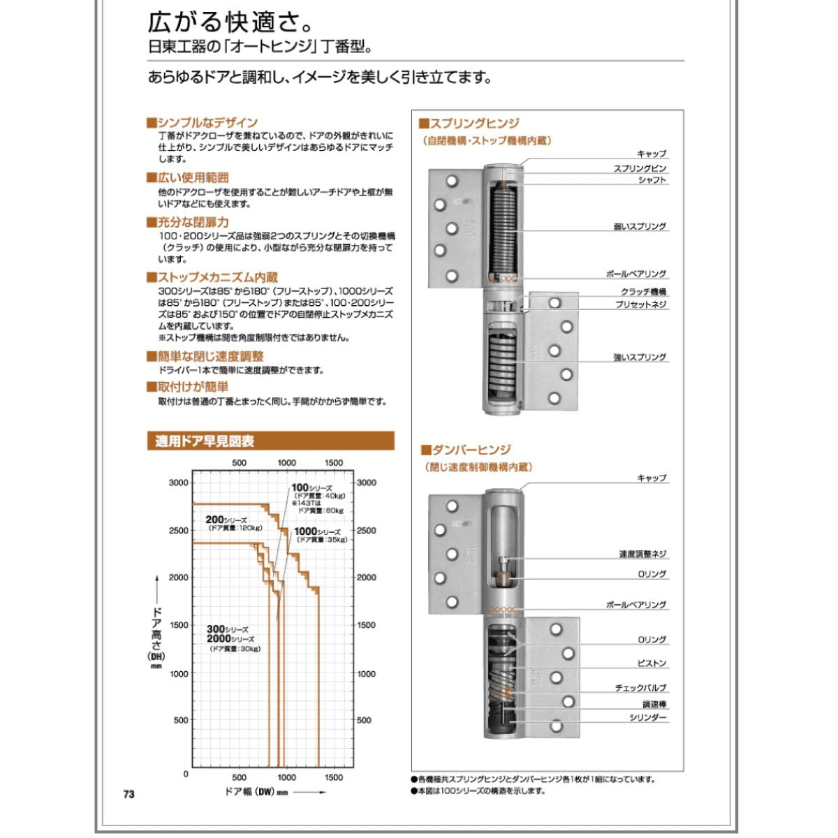 ＜日東工器＞オートヒンジ丁番型（型番：1211R）【未使用アウトレット品】