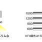 ＜コイズミ照明＞ベースライトLED　1,200mm　ソリッド　温白色　3500K（型番：AH53500）【未使用アウトレット品】