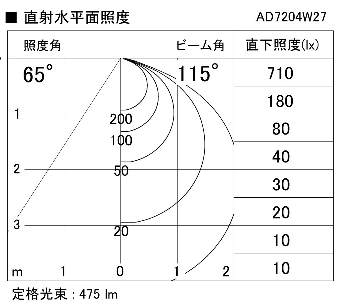 【未使用品】【開封品】【新品】 コイズミ照明（KOIZUMI）高気密SB LEDダウンライト 2セット 込穴Φ125 電球色 AD7204W27