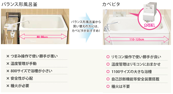 ＜ハウステック＞カベピタ　ガス給湯器付風呂釜　外壁貫通設置型（型番：WF-806）【ワケありアウトレット品】都市ガス用