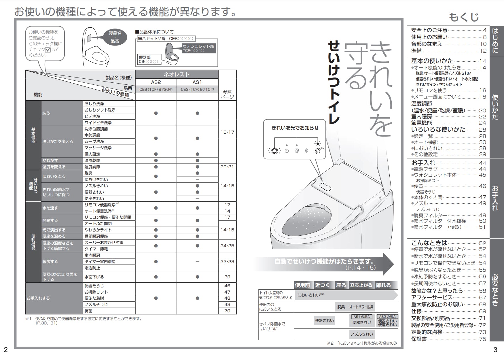 【新品未開封】 ネオレスト　機能部　TCF9710＃NW1