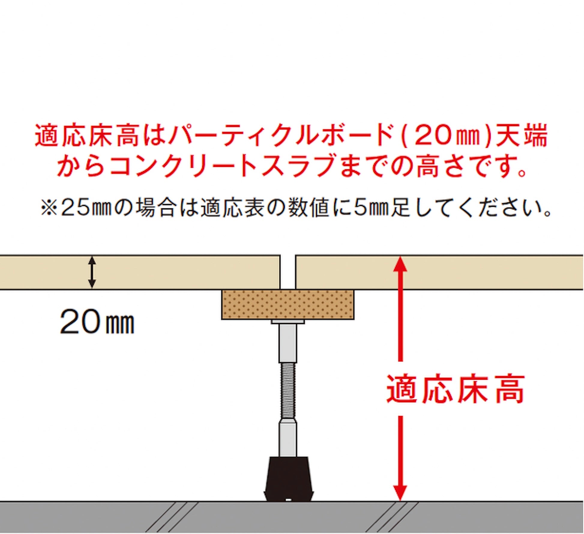 未使用品】【開封品】【中古A】 万協フロア 万協支持脚 YPE-205 適応床高171～234 – アウトレット建材王