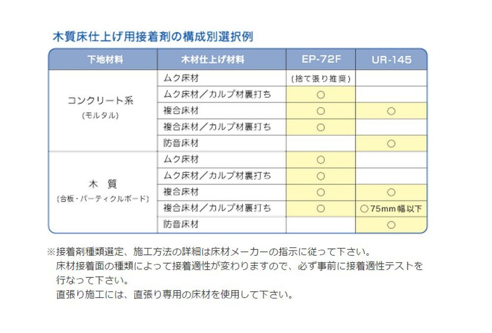 ＜OSHIKA＞木質系床材用接着剤「セレクティ」15kg（型番：UR-145）【未使用アウトレット品】